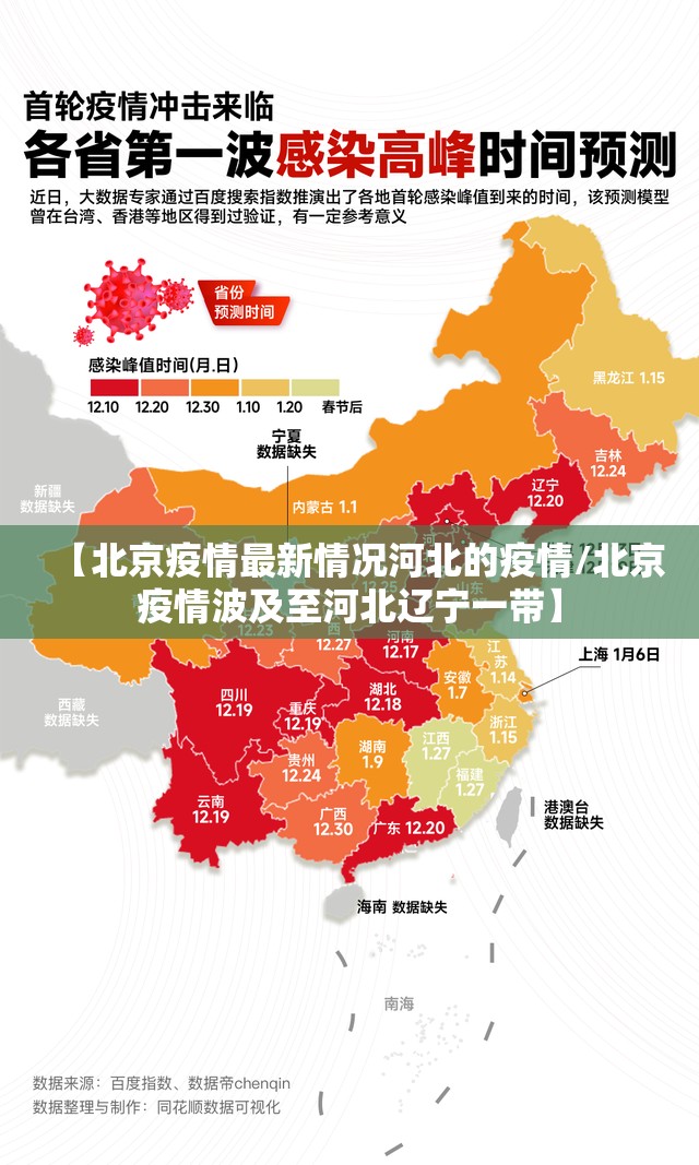 【北京疫情最新情况河北的疫情/北京疫情波及至河北辽宁一带】