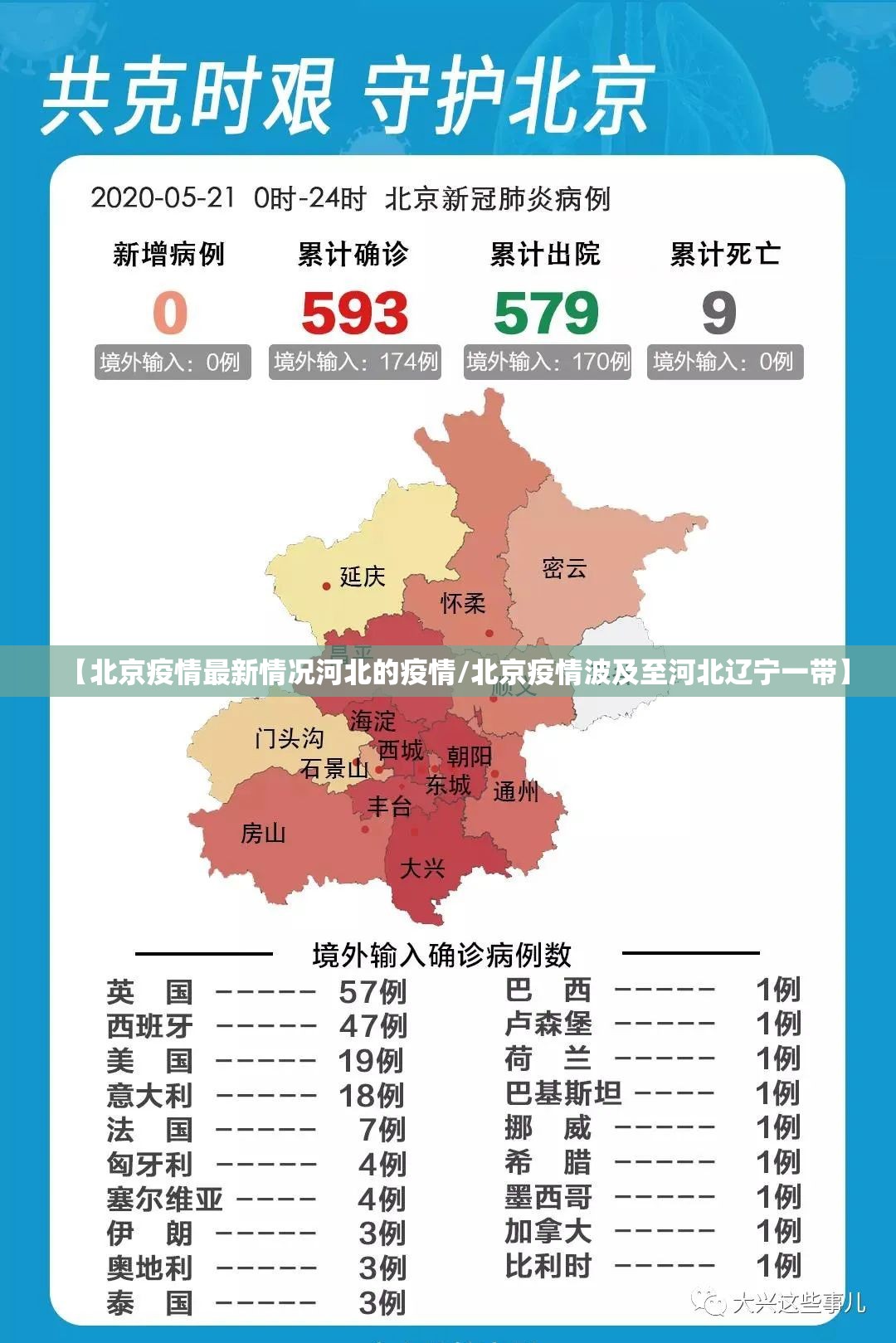 【北京疫情最新情况河北的疫情/北京疫情波及至河北辽宁一带】