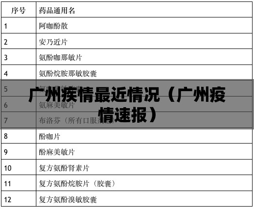 广州疾情最近情况（广州疫情速报）