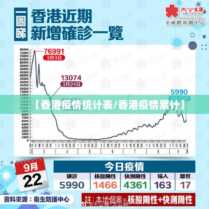 【香港疫情统计表/香港疫情累计】
