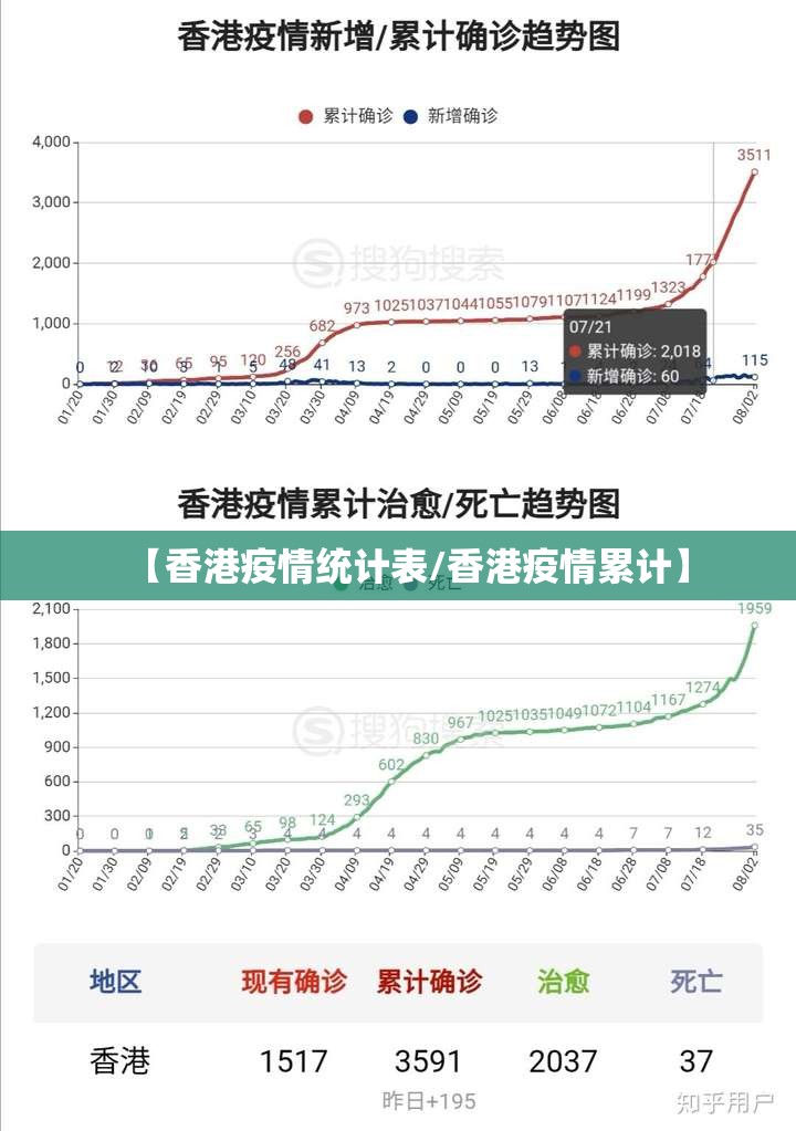 【香港疫情统计表/香港疫情累计】