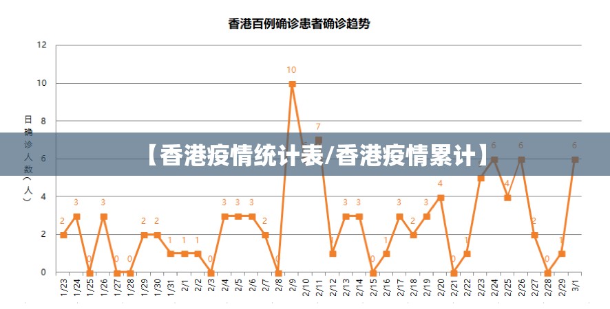 【香港疫情统计表/香港疫情累计】