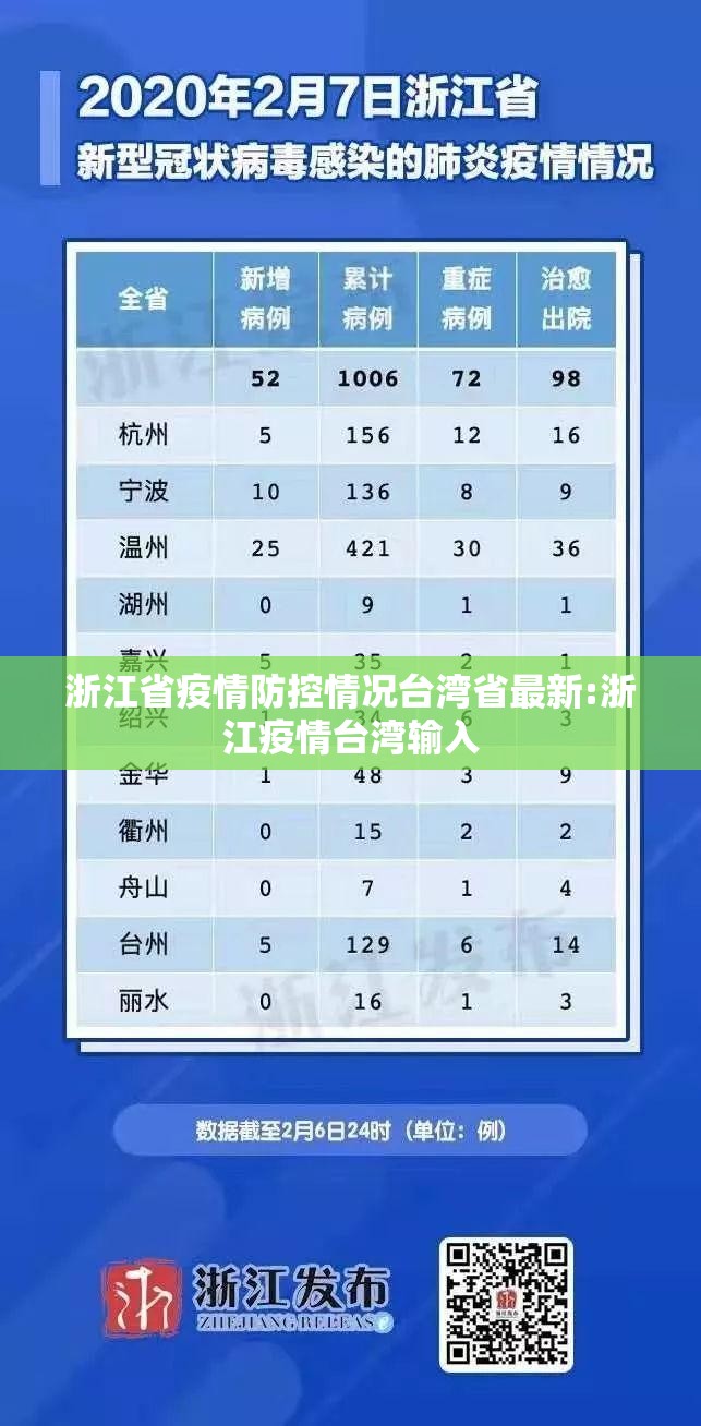 浙江省疫情防控情况台湾省最新:浙江疫情台湾输入