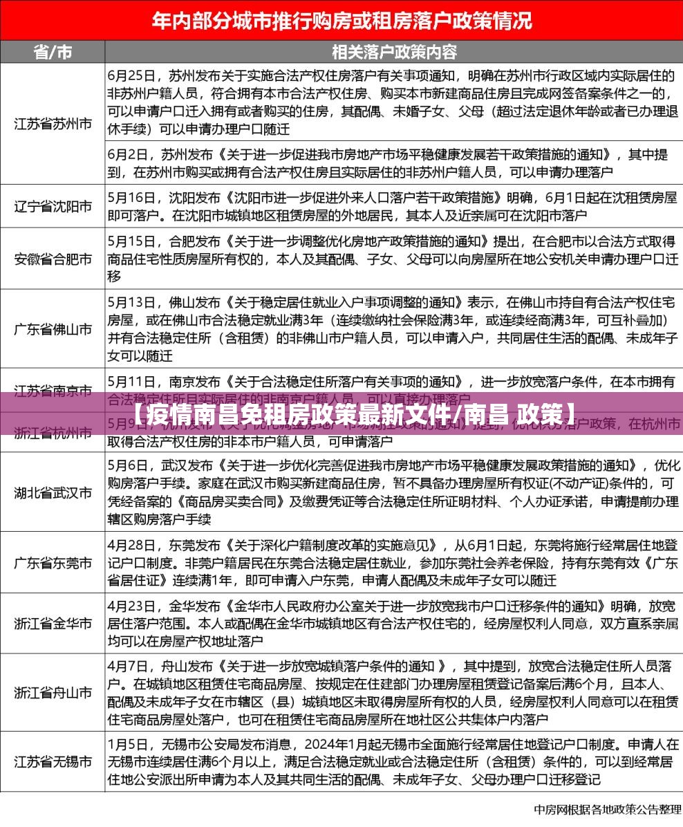 【疫情南昌免租房政策最新文件/南昌 政策】