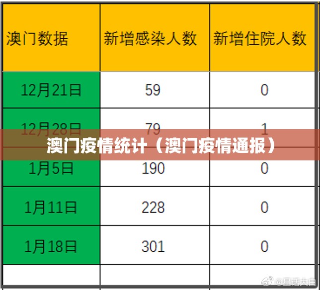 澳门疫情统计（澳门疫情通报）