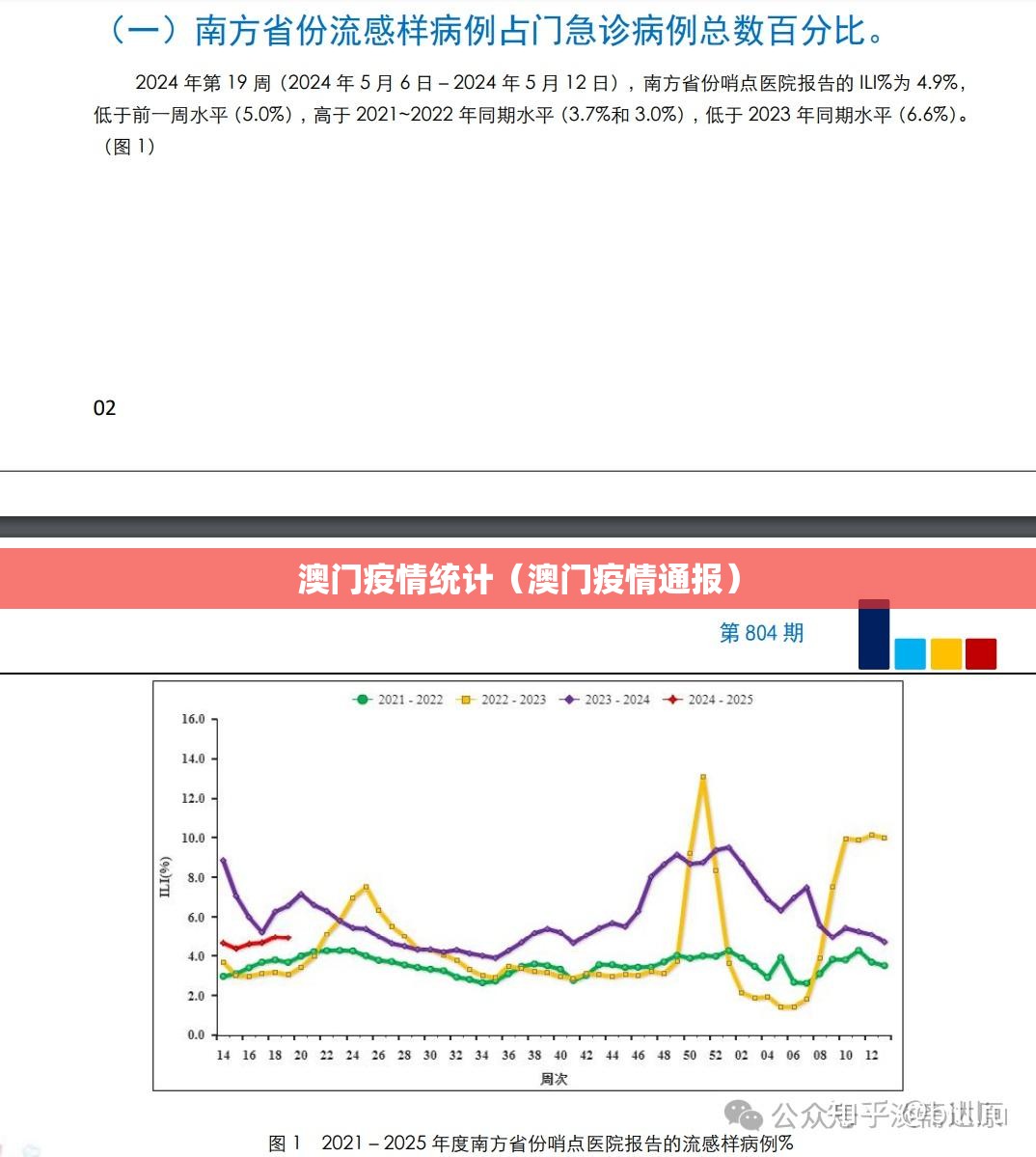 澳门疫情统计（澳门疫情通报）