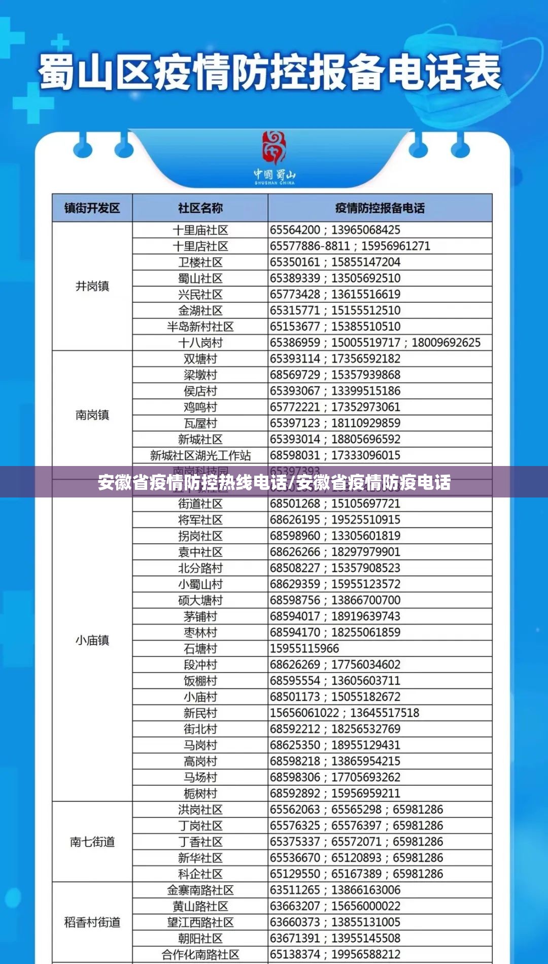 安徽省疫情防控热线电话/安徽省疫情防疫电话