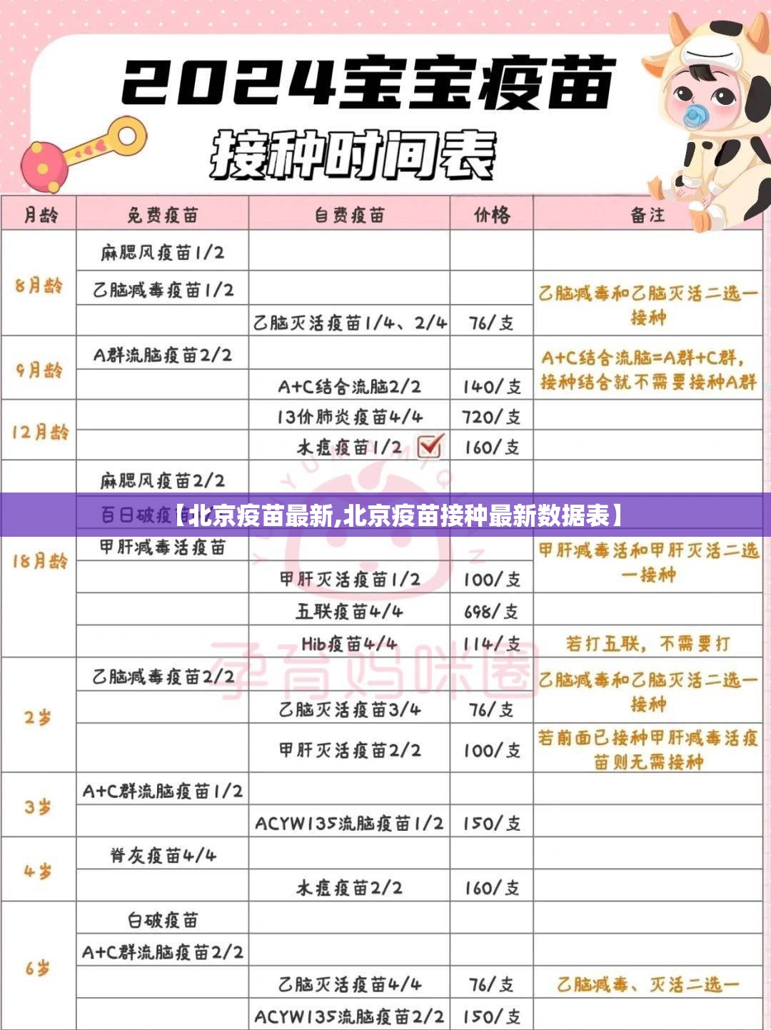 【北京疫苗最新,北京疫苗接种最新数据表】