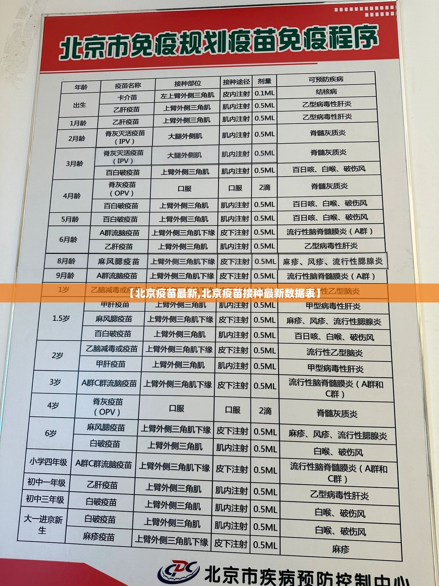 【北京疫苗最新,北京疫苗接种最新数据表】