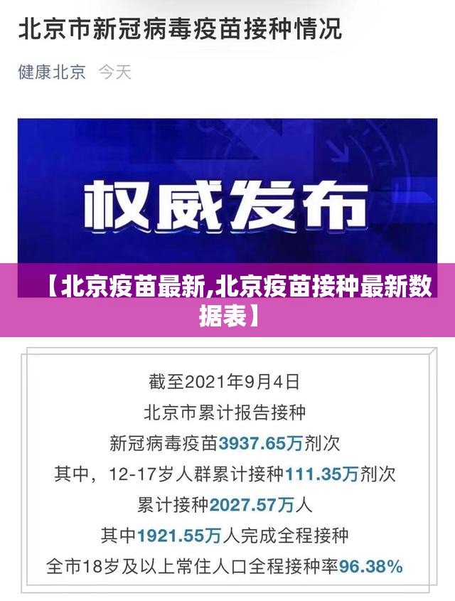 【北京疫苗最新,北京疫苗接种最新数据表】