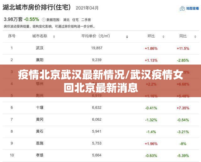 疫情北京武汉最新情况/武汉疫情女回北京最新消息