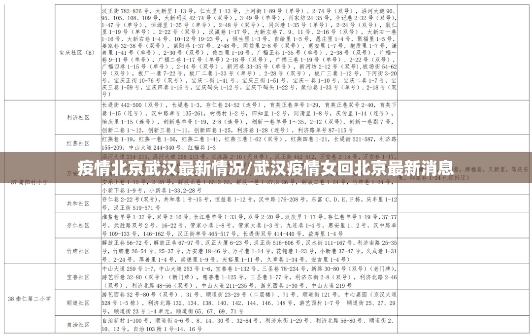 疫情北京武汉最新情况/武汉疫情女回北京最新消息