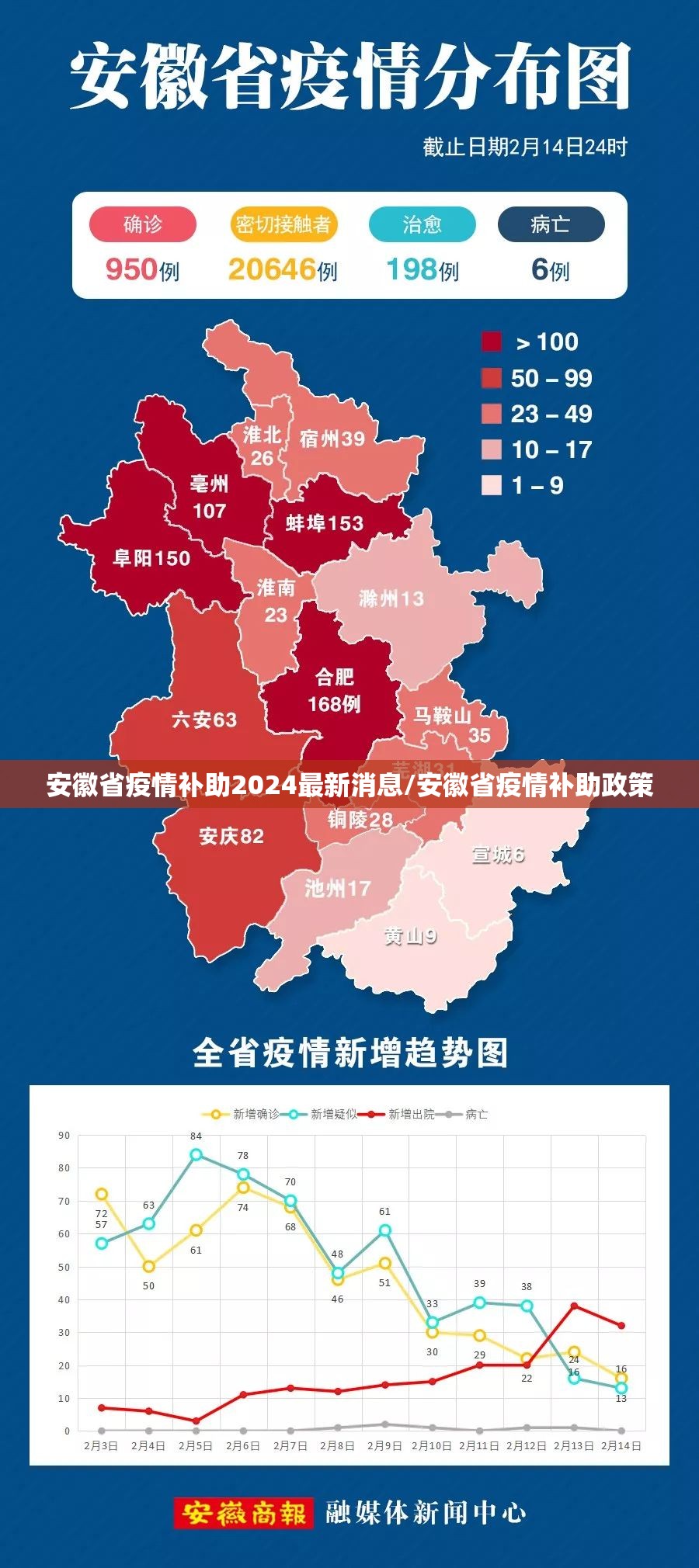 安徽省疫情补助2024最新消息/安徽省疫情补助政策