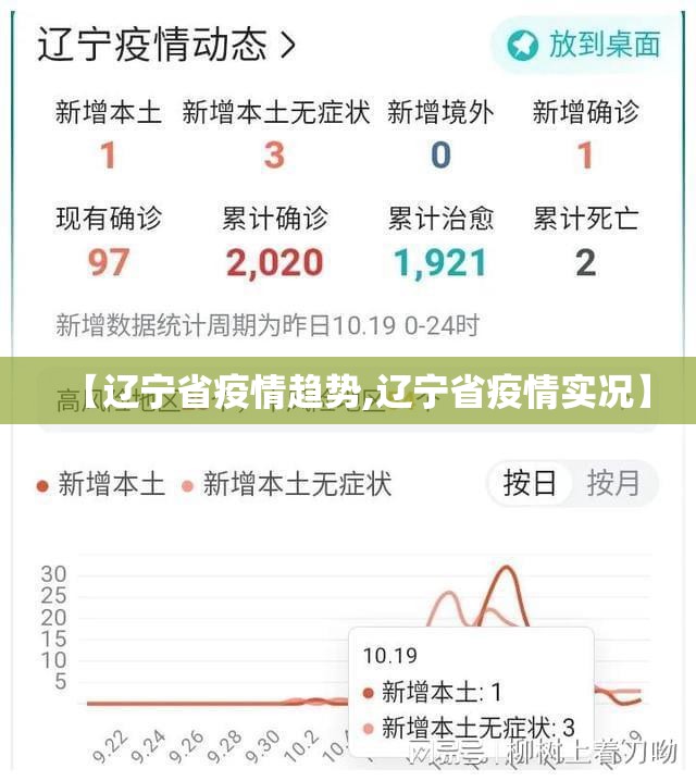 【辽宁省疫情趋势,辽宁省疫情实况】