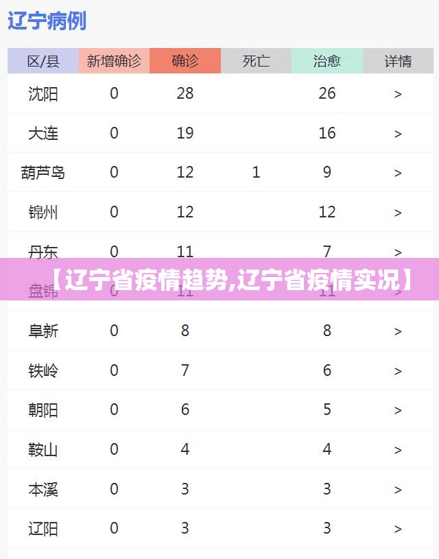【辽宁省疫情趋势,辽宁省疫情实况】