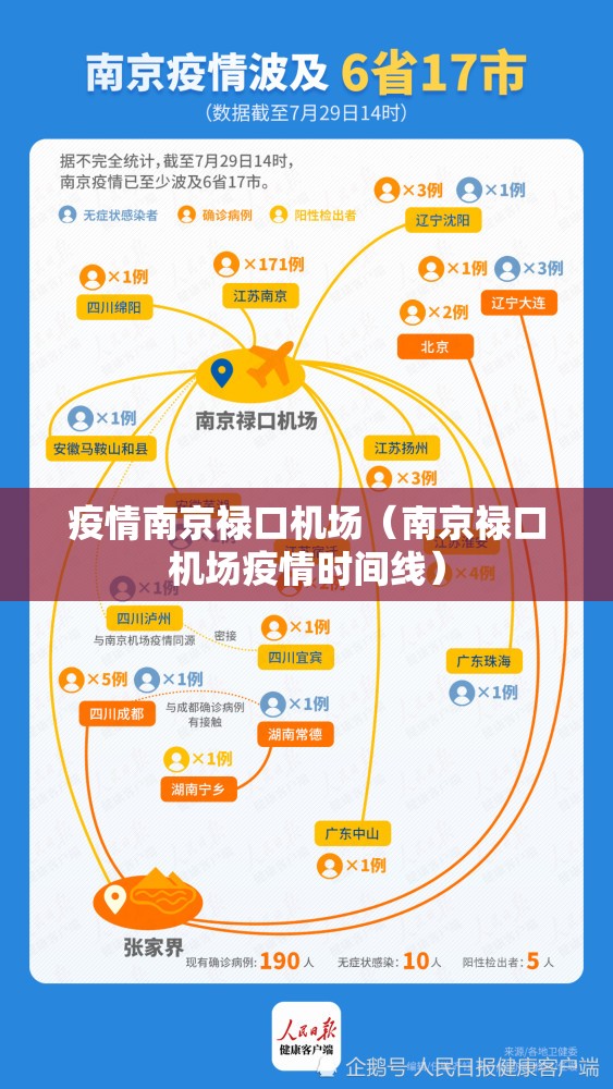 疫情南京禄口机场（南京禄口机场疫情时间线）
