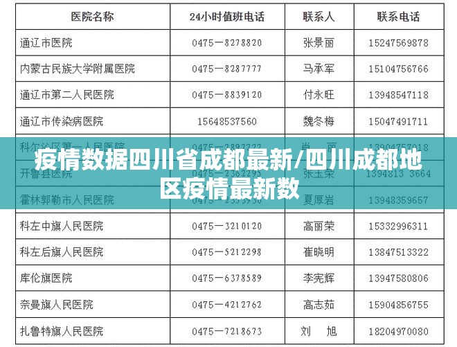 疫情数据四川省成都最新/四川成都地区疫情最新数