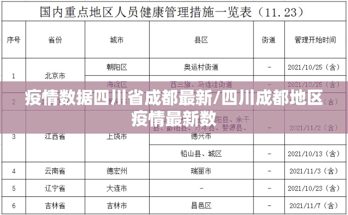 疫情数据四川省成都最新/四川成都地区疫情最新数