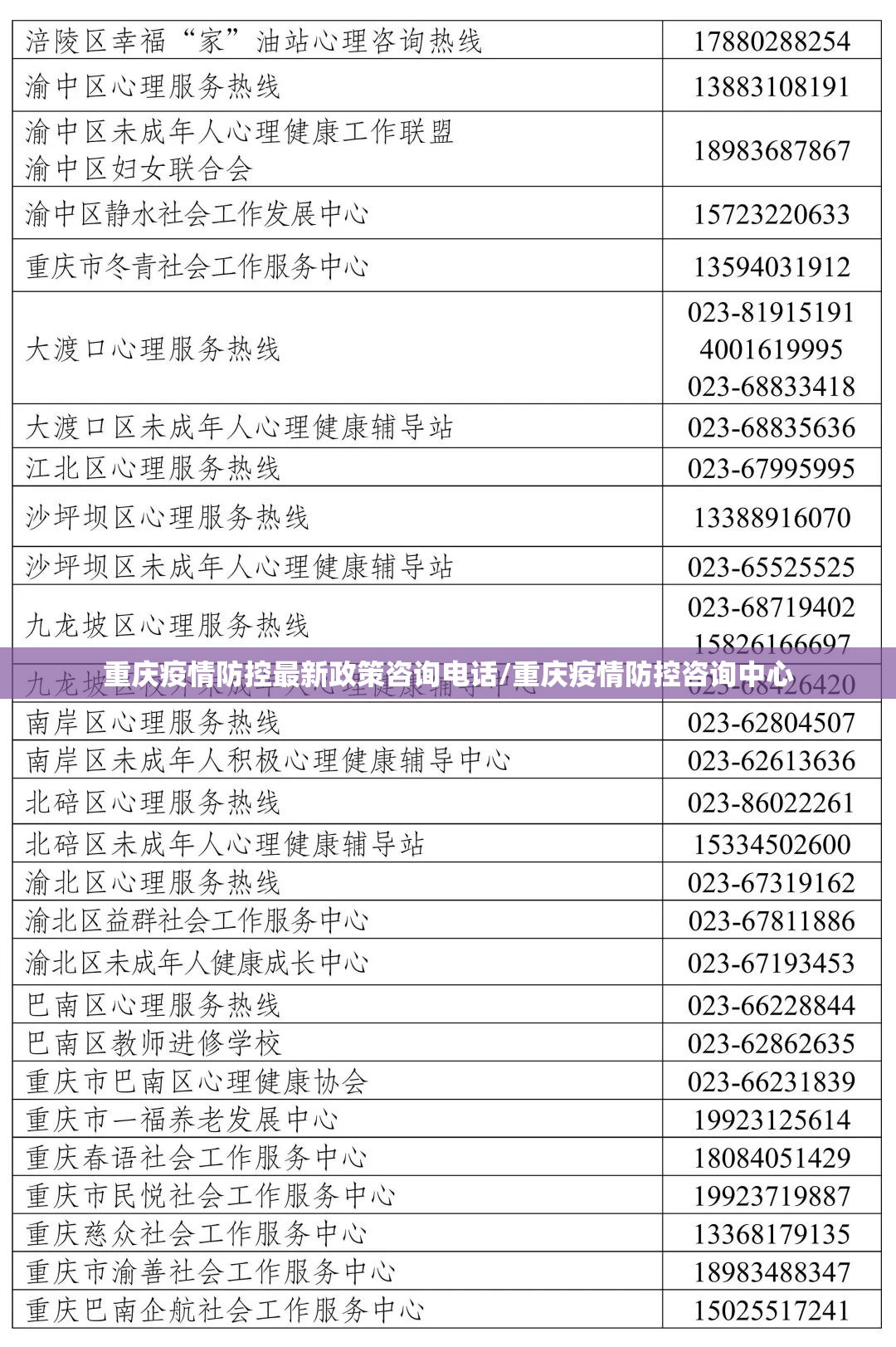 重庆疫情防控最新政策咨询电话/重庆疫情防控咨询中心