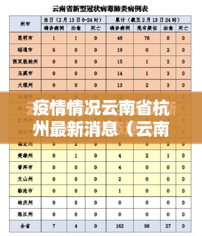 疫情情况云南省杭州最新消息（云南省疫情最新情况实时动态）