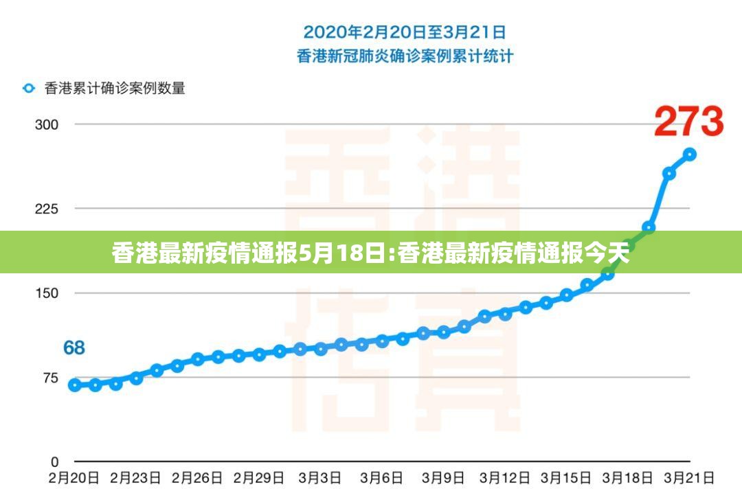 香港最新疫情通报5月18日:香港最新疫情通报今天