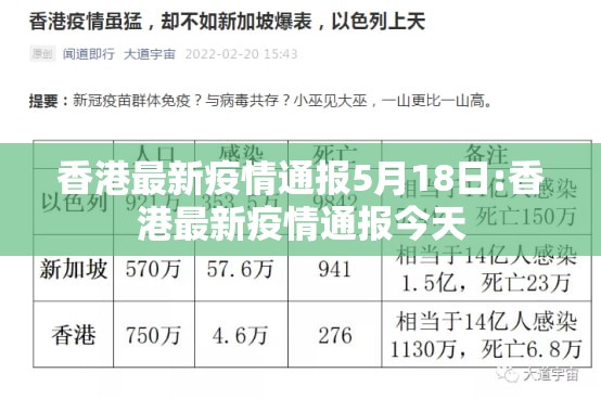 香港最新疫情通报5月18日:香港最新疫情通报今天