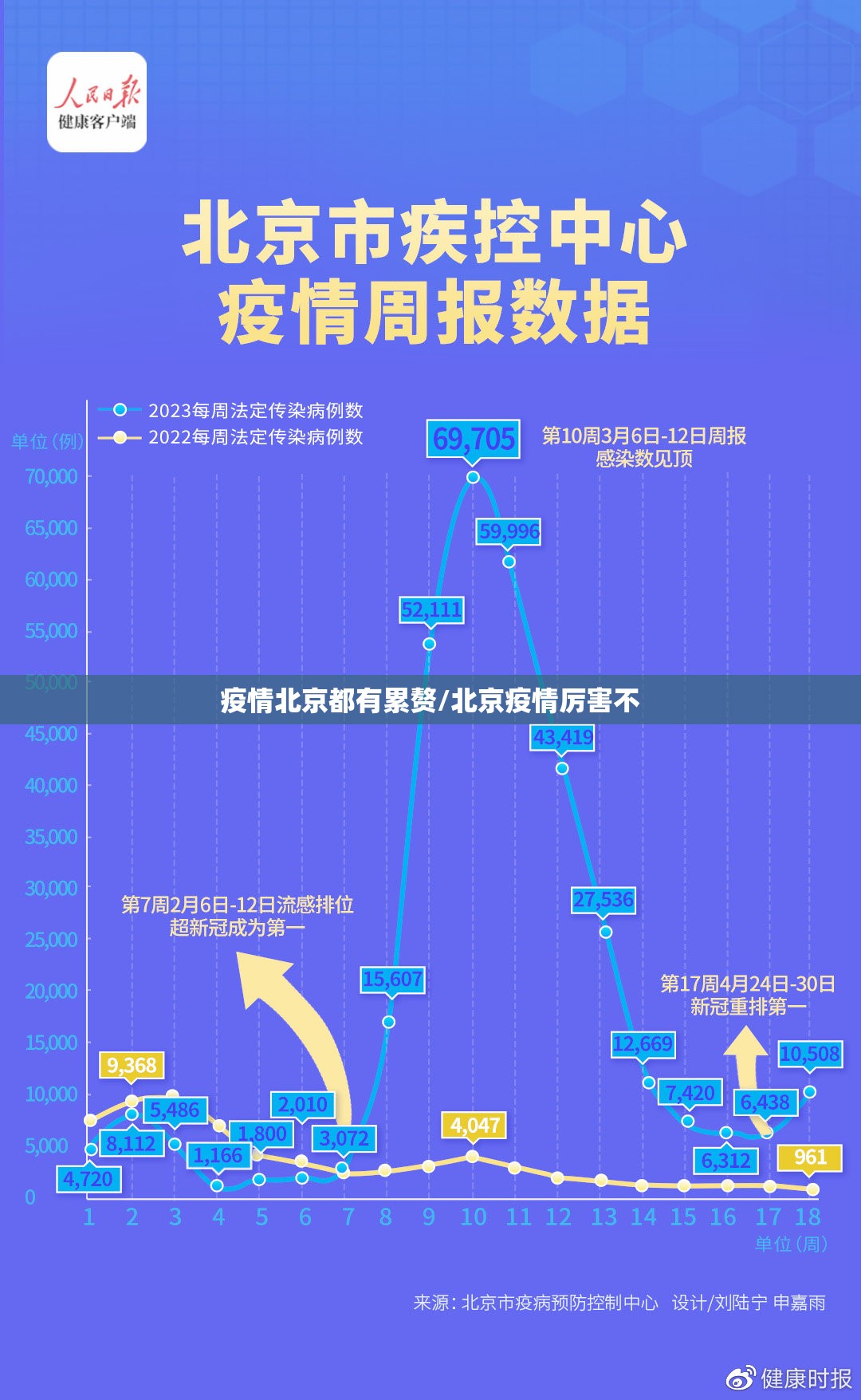 疫情北京都有累赘/北京疫情厉害不