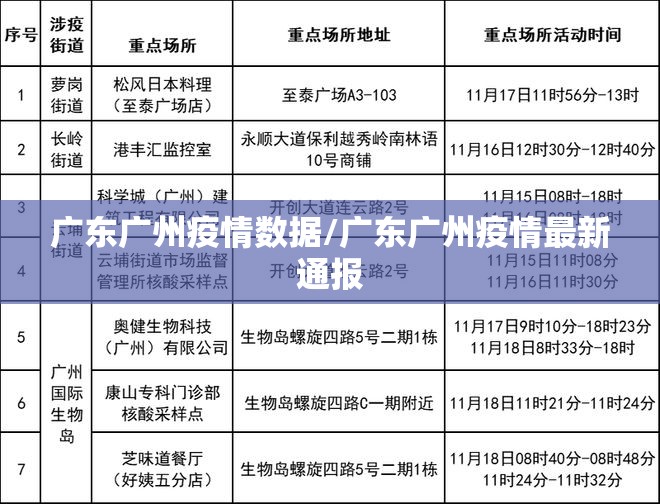 广东广州疫情数据/广东广州疫情最新通报