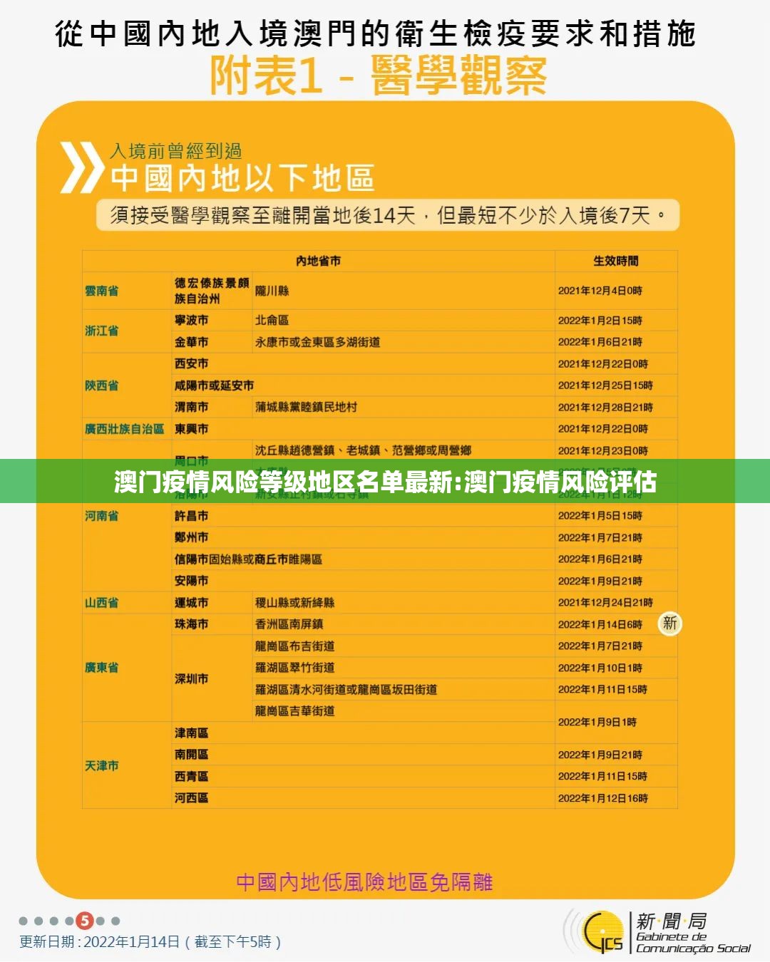 澳门疫情风险等级地区名单最新:澳门疫情风险评估
