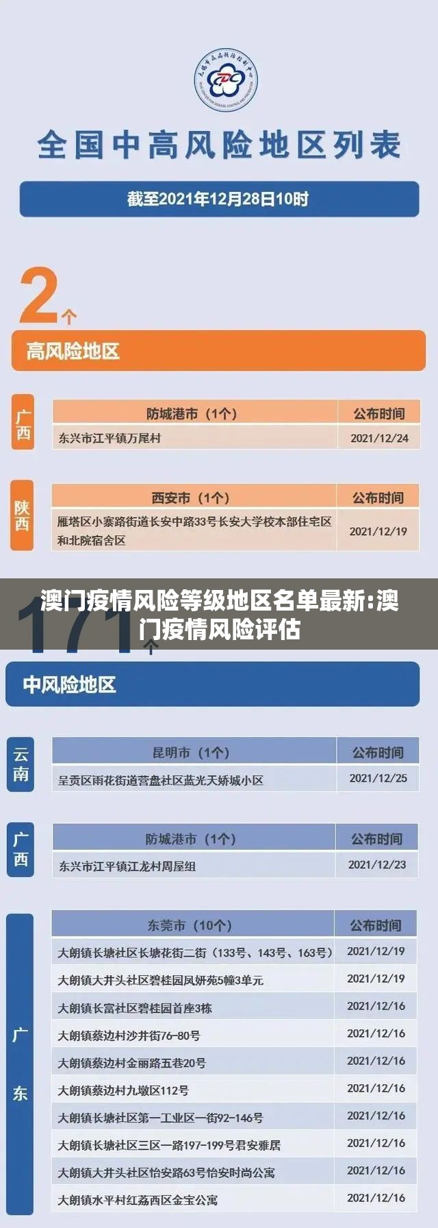澳门疫情风险等级地区名单最新:澳门疫情风险评估