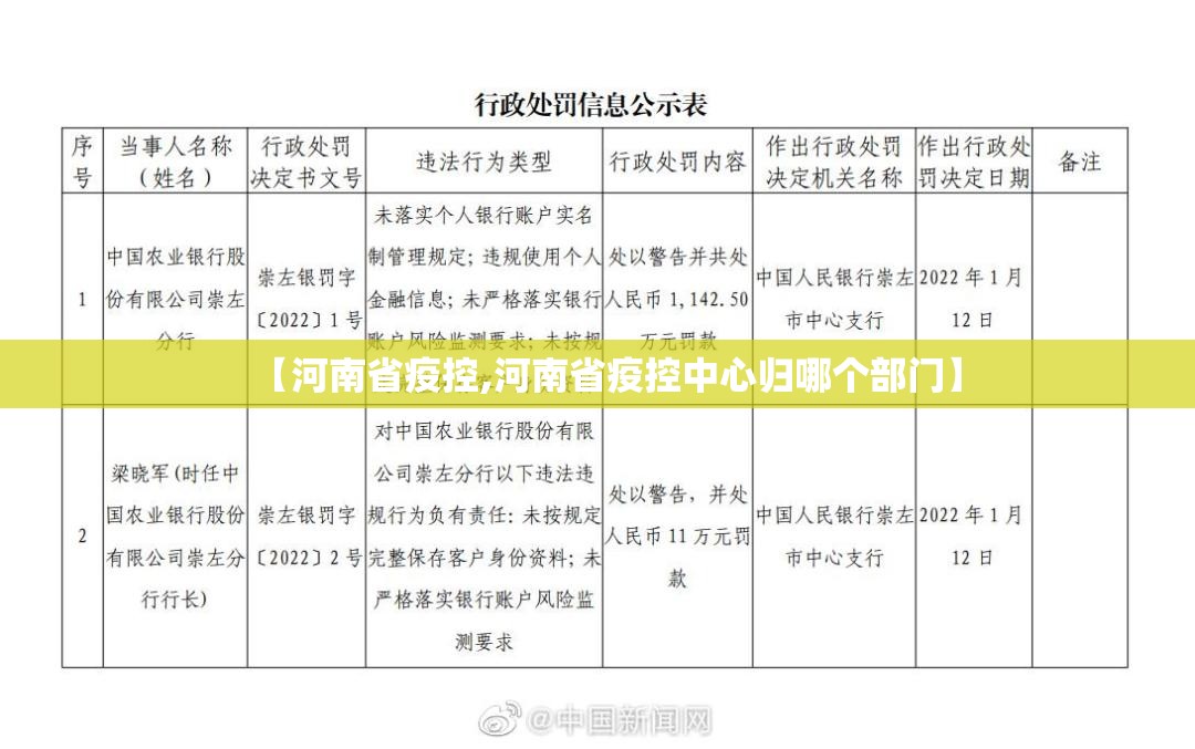 【河南省疫控,河南省疫控中心归哪个部门】