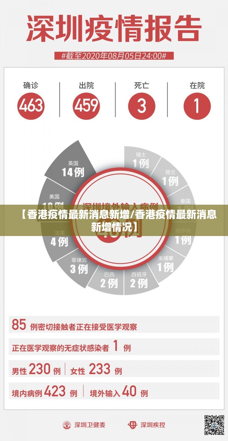 【香港疫情最新消息新增/香港疫情最新消息新增情况】
