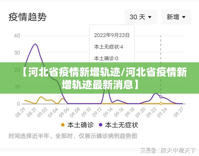 【河北省疫情新增轨迹/河北省疫情新增轨迹最新消息】