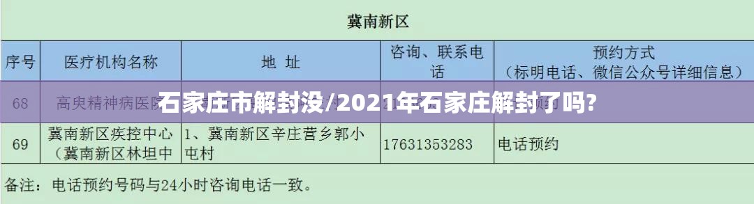 石家庄市解封没/2021年石家庄解封了吗?