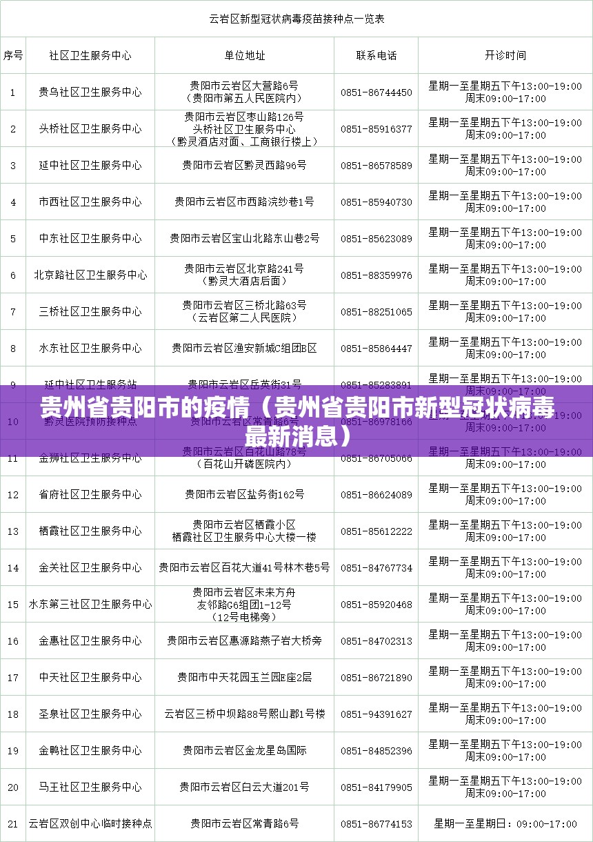 贵州省贵阳市的疫情（贵州省贵阳市新型冠状病毒最新消息）