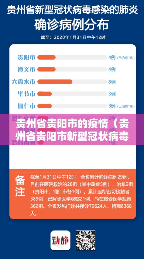 贵州省贵阳市的疫情（贵州省贵阳市新型冠状病毒最新消息）