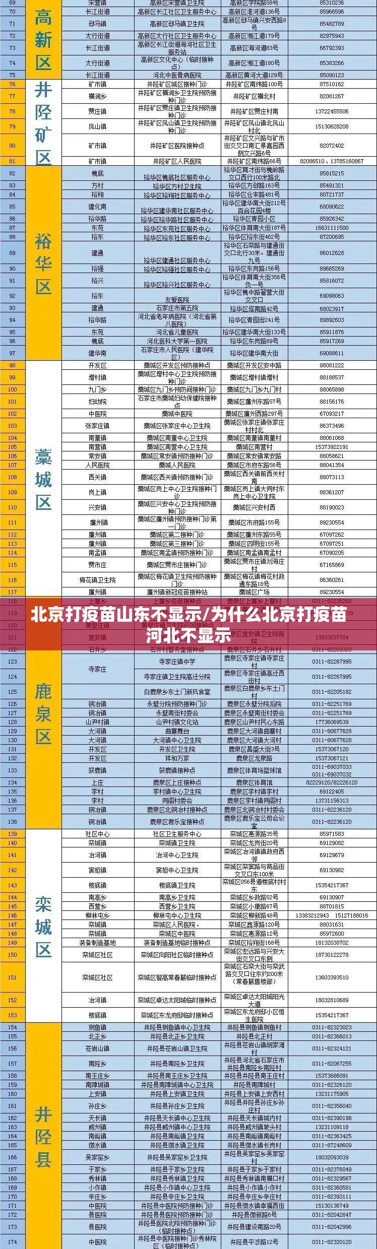 北京打疫苗山东不显示/为什么北京打疫苗河北不显示