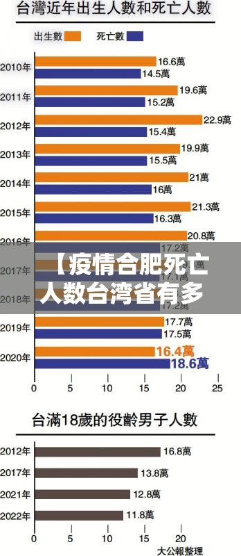 【疫情合肥死亡人数台湾省有多少/疫情合肥死亡人数台湾省有多少人】