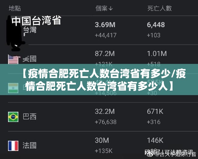 【疫情合肥死亡人数台湾省有多少/疫情合肥死亡人数台湾省有多少人】