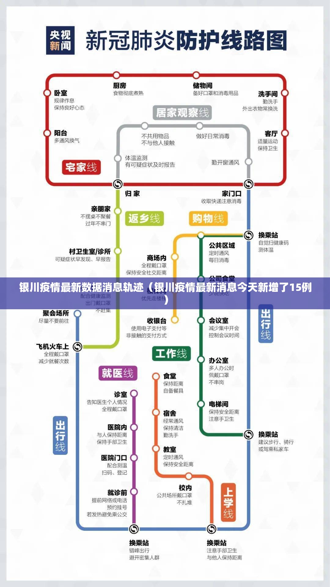 银川疫情最新数据消息轨迹（银川疫情最新消息今天新增了15例）
