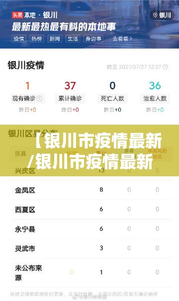 【银川市疫情最新/银川市疫情最新情况】
