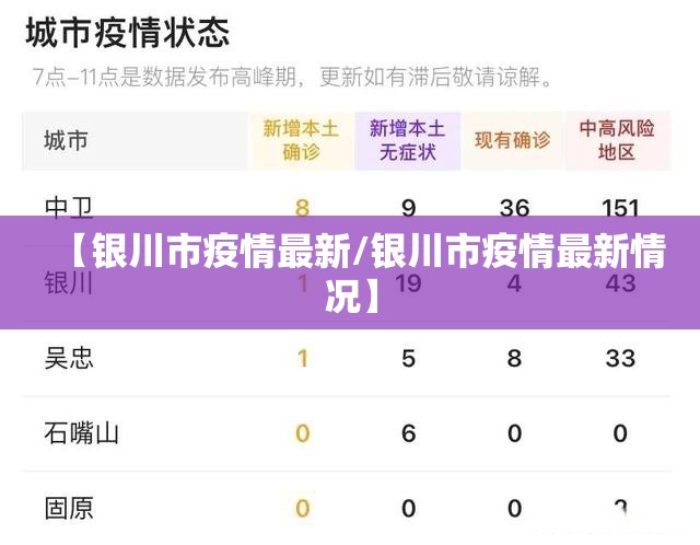 【银川市疫情最新/银川市疫情最新情况】