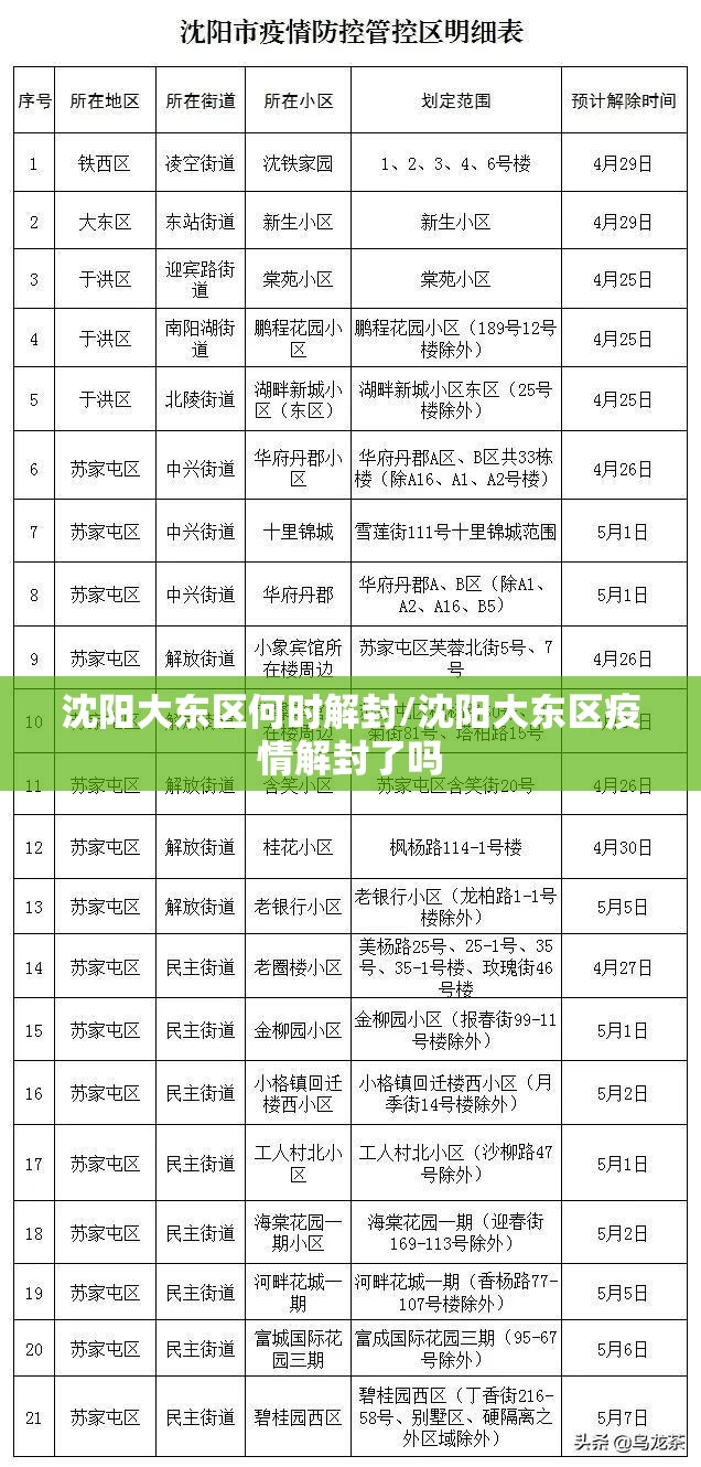 沈阳大东区何时解封/沈阳大东区疫情解封了吗