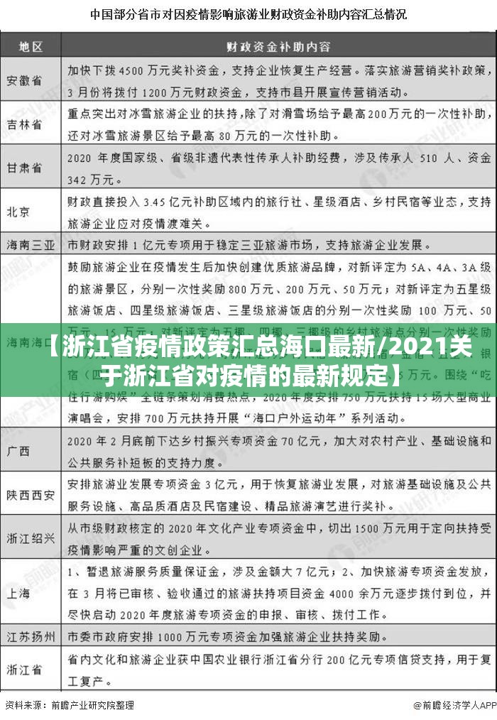 【浙江省疫情政策汇总海口最新/2021关于浙江省对疫情的最新规定】