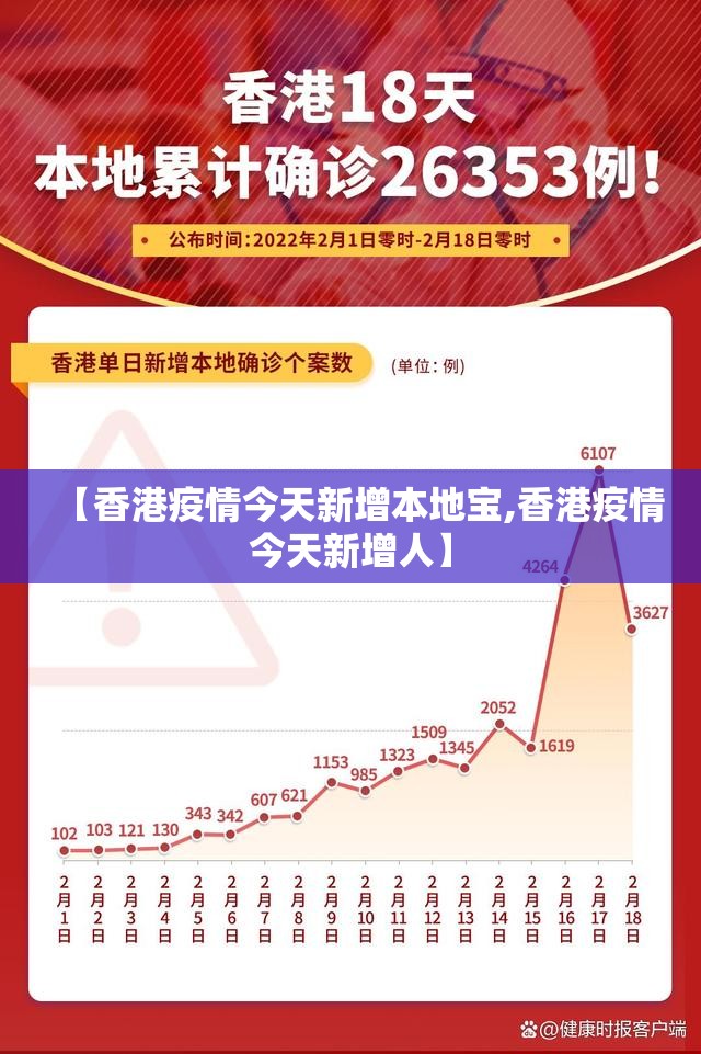 【香港疫情今天新增本地宝,香港疫情今天新增人】