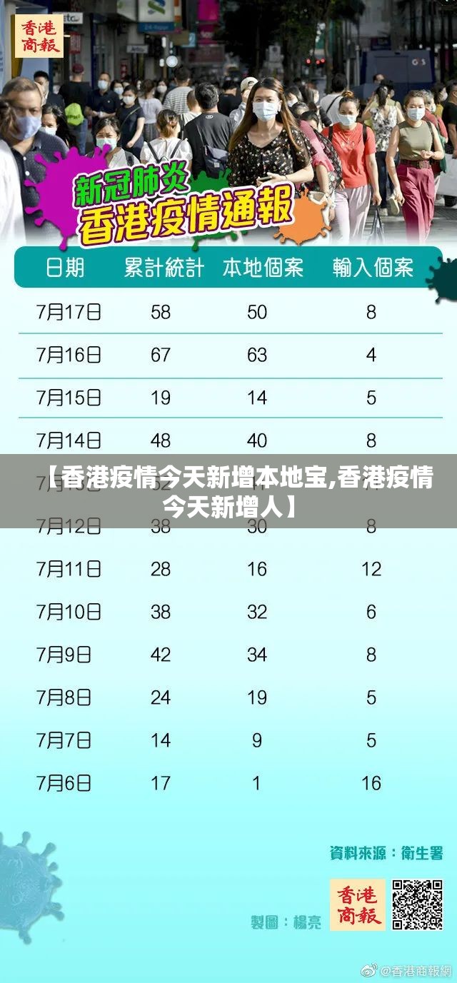 【香港疫情今天新增本地宝,香港疫情今天新增人】