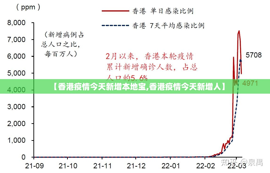 【香港疫情今天新增本地宝,香港疫情今天新增人】