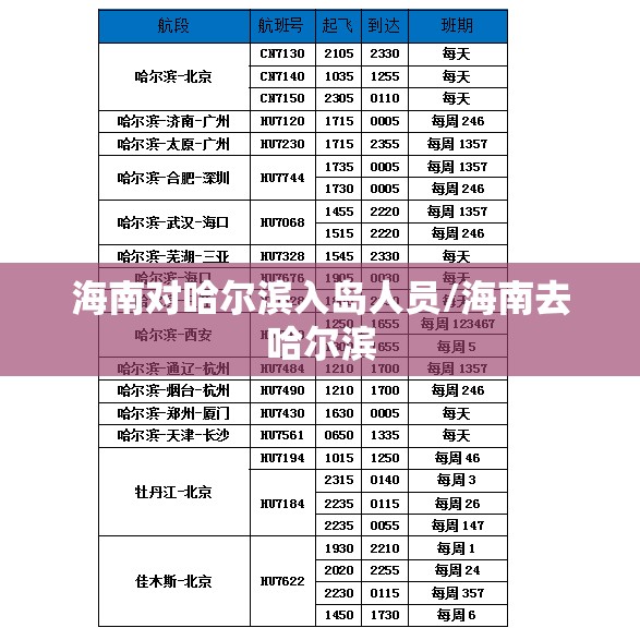 海南对哈尔滨入岛人员/海南去哈尔滨
