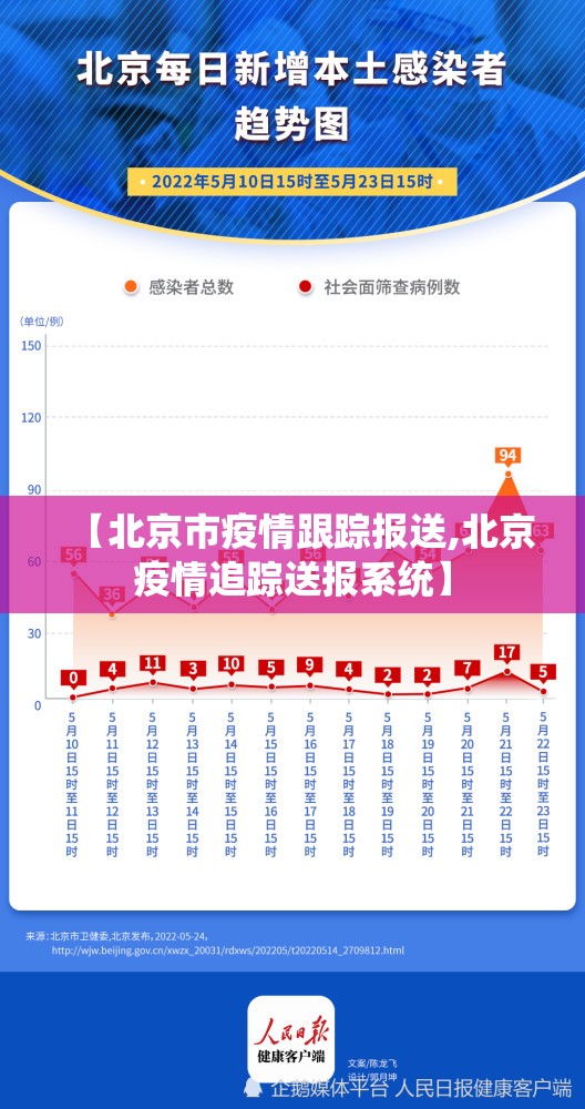 【北京市疫情跟踪报送,北京疫情追踪送报系统】