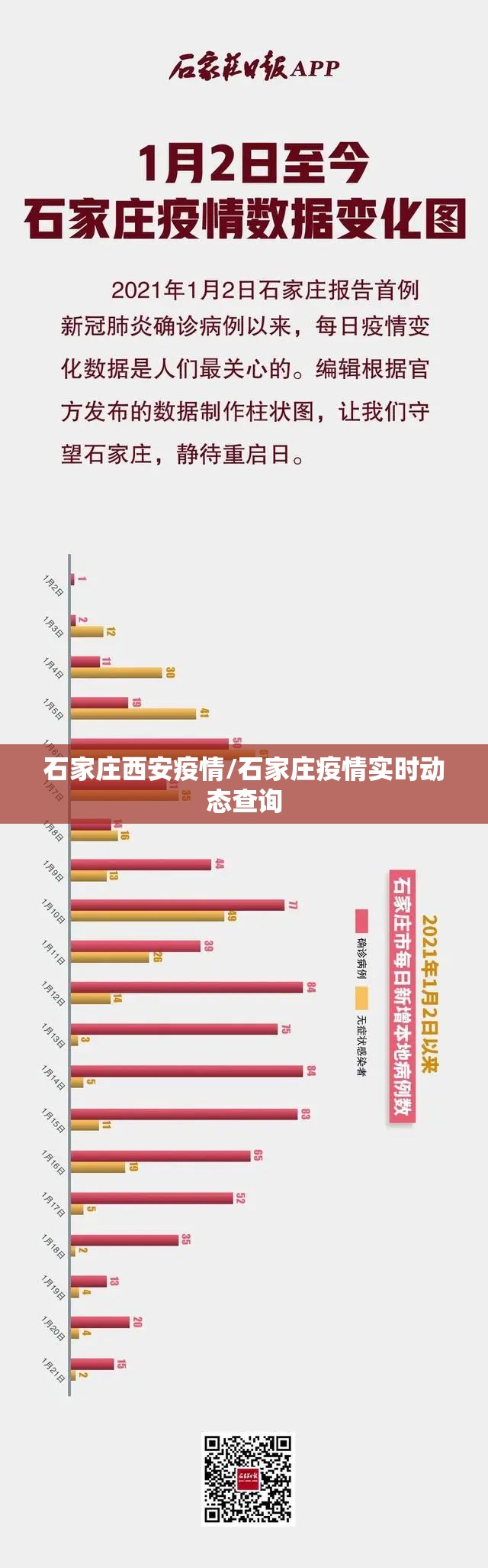 石家庄西安疫情/石家庄疫情实时动态查询